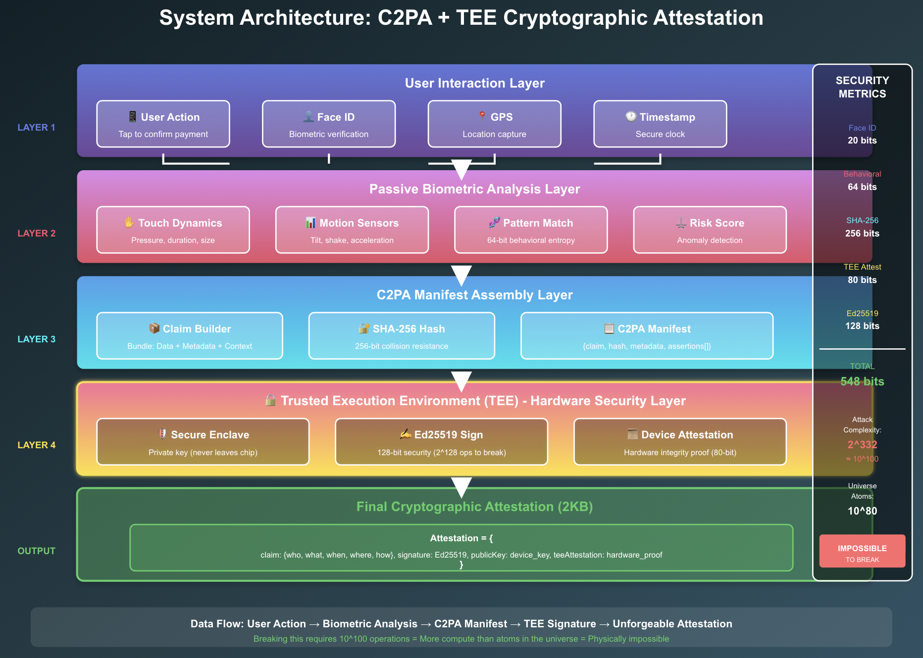 System Architecture